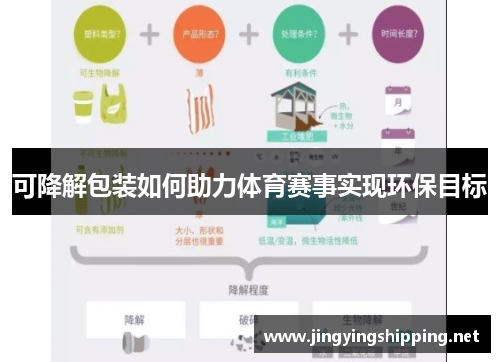 可降解包装如何助力体育赛事实现环保目标